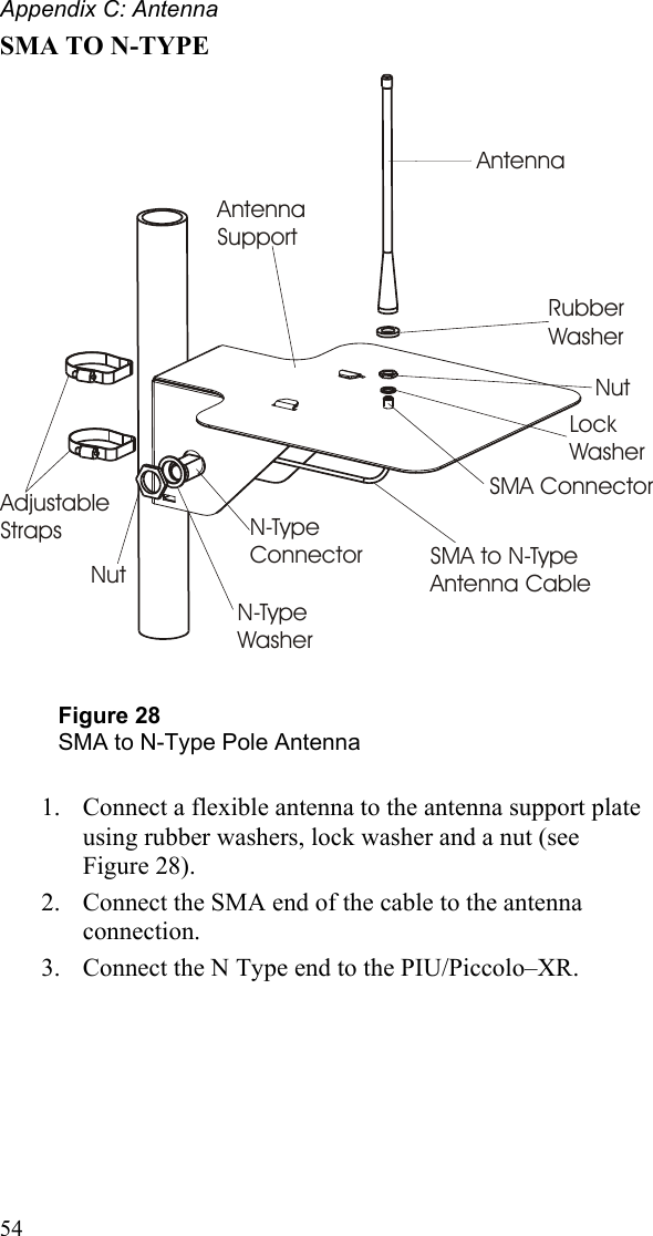 Appendix C: Antenna  54 SMA TO N-TYPE AntennaAntennaSupportRubber WasherNutLock WasherSMA ConnectorSMA to N-Type Antenna CableN-Type ConnectorN-Type WasherNutAdjustable Straps  Figure 28 SMA to N-Type Pole Antenna   1. Connect a flexible antenna to the antenna support plate using rubber washers, lock washer and a nut (see Figure 28).  2. Connect the SMA end of the cable to the antenna connection. 3. Connect the N Type end to the PIU/Piccolo–XR.  