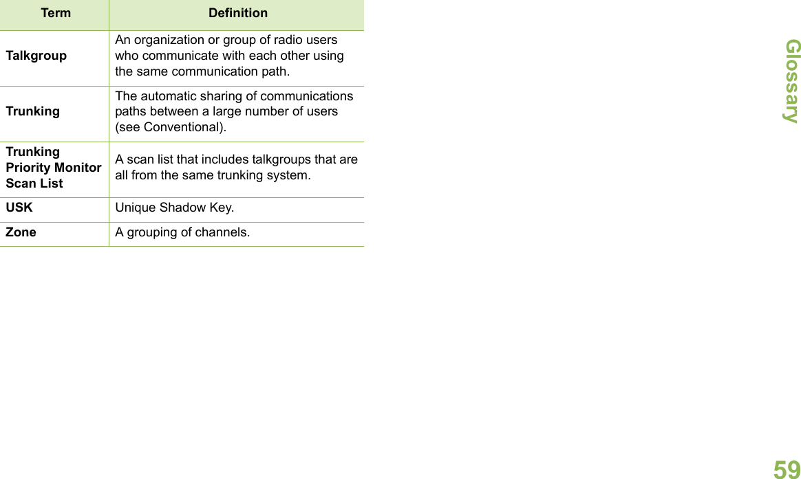GlossaryEnglish59TalkgroupAn organization or group of radio users who communicate with each other using the same communication path.TrunkingThe automatic sharing of communications paths between a large number of users (see Conventional).Trunking Priority Monitor Scan ListA scan list that includes talkgroups that are all from the same trunking system.USK Unique Shadow Key.Zone A grouping of channels.Term Definition