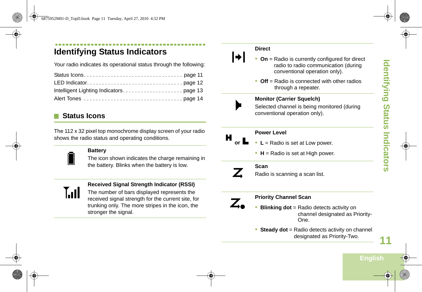 Identifying Status IndicatorsEnglish11Identifying Status IndicatorsYour radio indicates its operational status through the following:Status Icons. . . . . . . . . . . . . . . . . . . . . . . . . . . . . . . . . page 11LED Indicator. . . . . . . . . . . . . . . . . . . . . . . . . . . . . . . . page 12Intelligent Lighting Indicators. . . . . . . . . . . . . . . . . . . . page 13Alert Tones  . . . . . . . . . . . . . . . . . . . . . . . . . . . . . . . . . page 14Status IconsThe 112 x 32 pixel top monochrome display screen of your radio shows the radio status and operating conditions.BatteryThe icon shown indicates the charge remaining in the battery. Blinks when the battery is low.Received Signal Strength Indicator (RSSI)The number of bars displayed represents the received signal strength for the current site, for trunking only. The more stripes in the icon, the stronger the signal.UVDirect•On = Radio is currently configured for direct radio to radio communication (during conventional operation only).•Off = Radio is connected with other radios through a repeater.Monitor (Carrier Squelch)Selected channel is being monitored (during conventional operation only).Power Level•L = Radio is set at Low power.•H = Radio is set at High power.ScanRadio is scanning a scan list.Priority Channel Scan•Blinking dot = Radio detects activity on channel designated as Priority-One.•Steady dot = Radio detects activity on channel designated as Priority-Two.NMH or LJj6875952M01-D_TopD.book  Page 11  Tuesday, April 27, 2010  4:32 PM