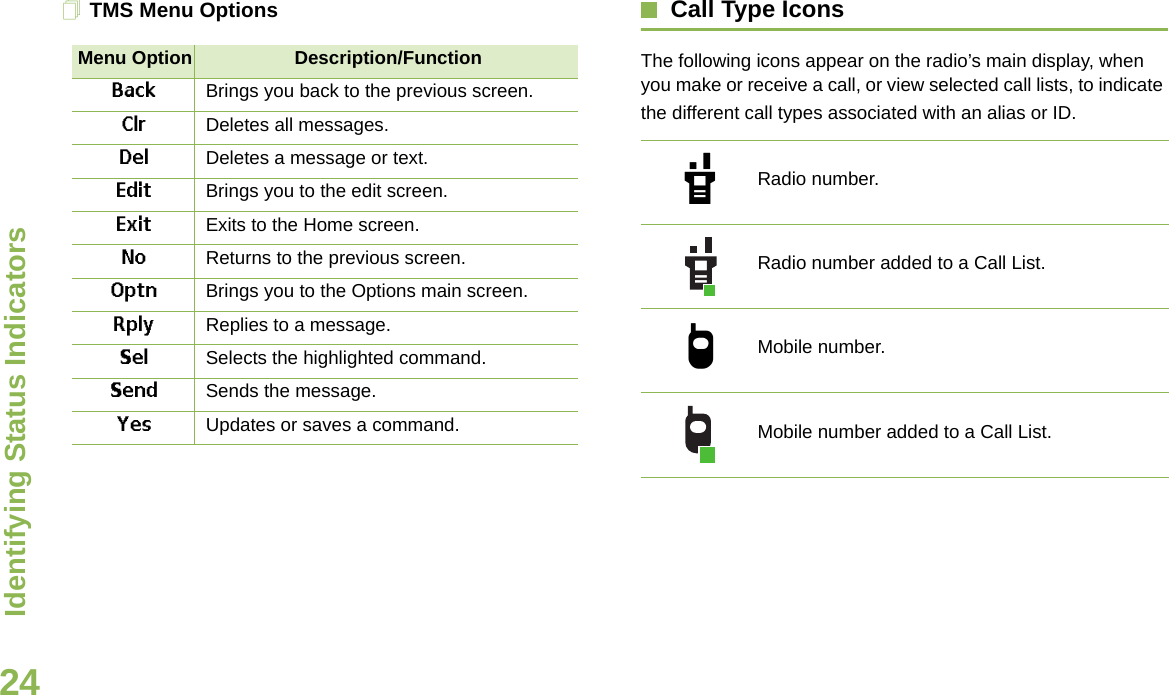 Identifying Status IndicatorsEnglish24TMS Menu Options Call Type IconsThe following icons appear on the radio’s main display, when you make or receive a call, or view selected call lists, to indicate the different call types associated with an alias or ID. Menu Option Description/FunctionBack Brings you back to the previous screen.Clr Deletes all messages.Del Deletes a message or text.Edit Brings you to the edit screen.Exit Exits to the Home screen.No Returns to the previous screen.Optn Brings you to the Options main screen.Rply Replies to a message.Sel Selects the highlighted command.Send Sends the message.Yes Updates or saves a command.Radio number.Radio number added to a Call List.Mobile number.Mobile number added to a Call List.U?