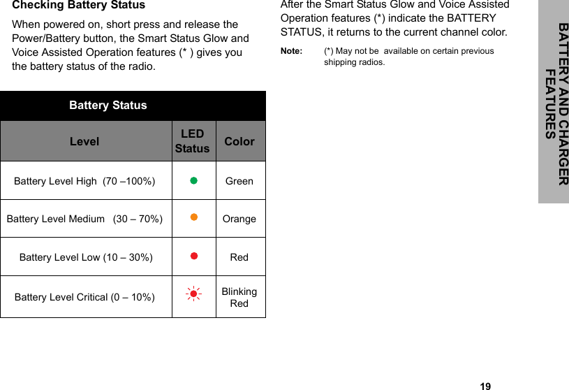                                                                                                                                                            19BATTERY AND CHARGER FEATURESChecking Battery StatusWhen powered on, short press and release the Power/Battery button, the Smart Status Glow and Voice Assisted Operation features (* ) gives you the battery status of the radio. After the Smart Status Glow and Voice Assisted Operation features (*) indicate the BATTERY STATUS, it returns to the current channel color.Note: (*) May not be  available on certain previous shipping radios.Battery StatusLevel LED Status ColorBattery Level High  (70 –100%) GreenBattery Level Medium   (30 – 70%) Orange Battery Level Low (10 – 30%) RedBattery Level Critical (0 – 10%)  Blinking Red