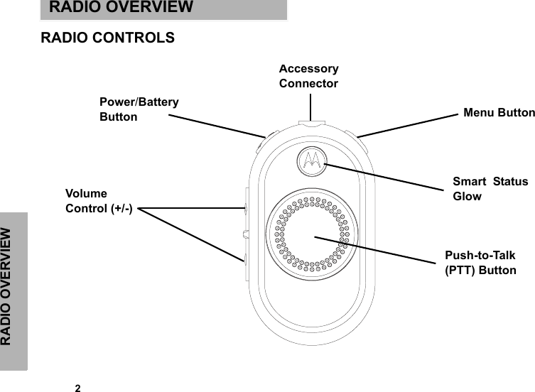 RADIO OVERVIEW            2RADIO OVERVIEWRADIO CONTROLSAccessory ConnectorSmart  StatusGlowVolume Control (+/-)Power/Battery ButtonPush-to-Talk(PTT) ButtonMenu Button
