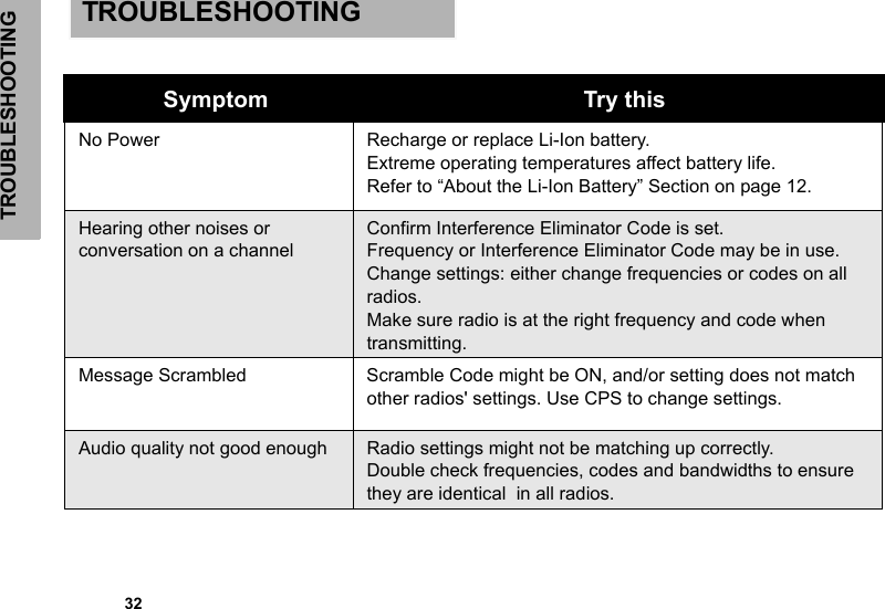 TROUBLESHOOTING            32TROUBLESHOOTING Symptom Try thisNo Power Recharge or replace Li-Ion battery. Extreme operating temperatures affect battery life. Refer to “About the Li-Ion Battery” Section on page 12.Hearing other noises or conversation on a channelConfirm Interference Eliminator Code is set. Frequency or Interference Eliminator Code may be in use. Change settings: either change frequencies or codes on all radios. Make sure radio is at the right frequency and code when transmitting. Message Scrambled Scramble Code might be ON, and/or setting does not match other radios&apos; settings. Use CPS to change settings.Audio quality not good enough Radio settings might not be matching up correctly.Double check frequencies, codes and bandwidths to ensurethey are identical  in all radios.