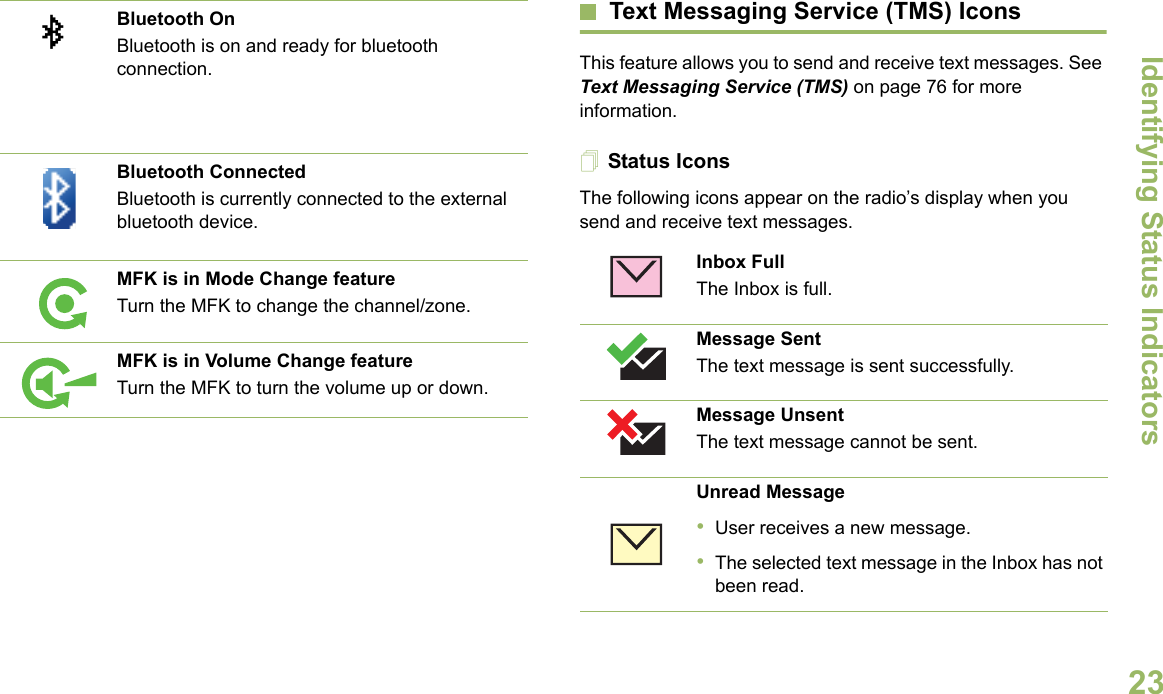 Identifying Status IndicatorsEnglish23Text Messaging Service (TMS) IconsThis feature allows you to send and receive text messages. See Text Messaging Service (TMS) on page 76 for more information.Status IconsThe following icons appear on the radio’s display when you send and receive text messages.Bluetooth OnBluetooth is on and ready for bluetooth connection.Bluetooth ConnectedBluetooth is currently connected to the external bluetooth device.MFK is in Mode Change featureTurn the MFK to change the channel/zone.MFK is in Volume Change featureTurn the MFK to turn the volume up or down.  bInbox FullThe Inbox is full.Message SentThe text message is sent successfully.Message UnsentThe text message cannot be sent.Unread Message•User receives a new message.•The selected text message in the Inbox has not been read.