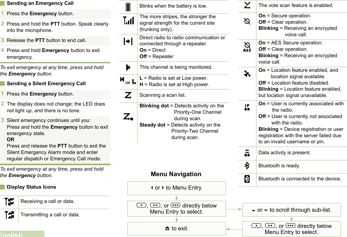 EnglishSending an Emergency CallTo exit emergency at any time, press and hold the Emergency button.Sending a Silent Emergency CallTo exit emergency at any time, press and hold the Emergency button.Display Status Icons1Press the Emergency button. 2Press and hold the PTT button. Speak clearly into the microphone.3Release the PTT button to end call.4Press and hold Emergency button to exit emergency. 1Press the Emergency button. 2The display does not change; the LED does not light up, and there is no tone.3Silent emergency continues until you:Press and hold the Emergency button to exit emergency state.ORPress and release the PTT button to exit the Silent Emergency Alarm mode and enter regular dispatch or Emergency Call mode.Receiving a call or data.Transmitting a call or data.utBlinks when the battery is low.The more stripes, the stronger the signal strength for the current site (trunking only).Direct radio to radio communication or connected through a repeater.On = DirectOff = RepeaterThis channel is being monitored.L = Radio is set at Low power.H = Radio is set at High power.Scanning a scan list.Blinking dot = Detects activity on the Priority-One Channel during scan.Steady dot = Detects activity on the Priority-Two Channel during scan.8vOMHOR .ijThe vote scan feature is enabled.On = Secure operation.Off = Clear operation.Blinking = Receiving an encrypted voice call.On = AES Secure operation.Off = Clear operation.Blinking = Receiving an encrypted voice call.On = Location feature enabled, and location signal available.Off = Location feature disabled.Blinking = Location feature enabled, but location signal unavailable.On = User is currently associated with the radio.Off = User is currently not associated with the radio.Blinking = Device registration or user registration with the server failed due to an invalid username or pin.Data activity is present.Bluetooth is ready.Bluetooth is connected to the device.kmlGnobaMenu Navigation&lt; or &gt; to Menu Entry.{, |, or } directly below Menu Entry to select.H to exit.U or D to scroll through sub-list.{, |, or } directly below Menu Entry to select.