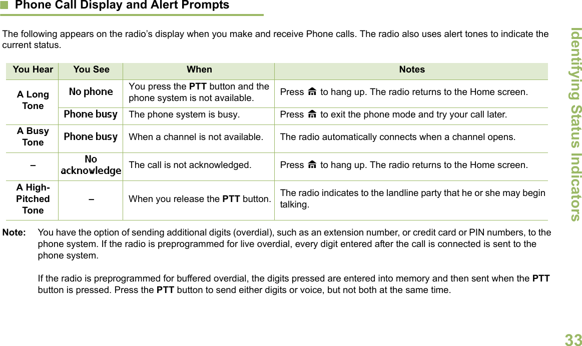 Identifying Status IndicatorsEnglish33Phone Call Display and Alert PromptsThe following appears on the radio’s display when you make and receive Phone calls. The radio also uses alert tones to indicate the current status.You Hear You See When NotesA Long ToneNo phone You press the PTT button and the phone system is not available. Press H to hang up. The radio returns to the Home screen.Phone busy The phone system is busy. Press H to exit the phone mode and try your call later.A Busy Tone Phone busy When a channel is not available. The radio automatically connects when a channel opens.–No acknowledge The call is not acknowledged. Press H to hang up. The radio returns to the Home screen.A High-Pitched Tone–When you release the PTT button. The radio indicates to the landline party that he or she may begin talking.Note: You have the option of sending additional digits (overdial), such as an extension number, or credit card or PIN numbers, to the phone system. If the radio is preprogrammed for live overdial, every digit entered after the call is connected is sent to the phone system.If the radio is preprogrammed for buffered overdial, the digits pressed are entered into memory and then sent when the PTT button is pressed. Press the PTT button to send either digits or voice, but not both at the same time.