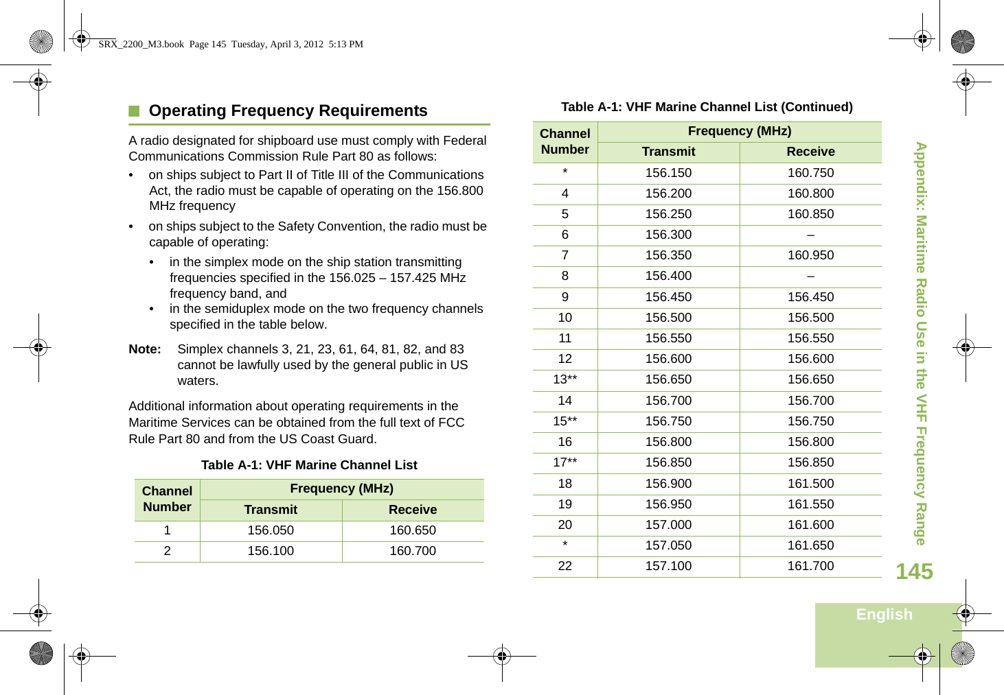 Appendix: Maritime Radio Use in the VHF Frequency RangeEnglish145Operating Frequency RequirementsA radio designated for shipboard use must comply with Federal Communications Commission Rule Part 80 as follows:• on ships subject to Part II of Title III of the Communications Act, the radio must be capable of operating on the 156.800 MHz frequency• on ships subject to the Safety Convention, the radio must be capable of operating:• in the simplex mode on the ship station transmitting frequencies specified in the 156.025 – 157.425 MHz frequency band, and• in the semiduplex mode on the two frequency channels specified in the table below.Note: Simplex channels 3, 21, 23, 61, 64, 81, 82, and 83 cannot be lawfully used by the general public in US waters.Additional information about operating requirements in the Maritime Services can be obtained from the full text of FCC Rule Part 80 and from the US Coast Guard.Table A-1: VHF Marine Channel ListChannel NumberFrequency (MHz)Transmit Receive1 156.050 160.6502 156.100 160.700* 156.150 160.7504 156.200 160.8005 156.250 160.8506 156.300 –7 156.350 160.9508 156.400 –9 156.450 156.45010 156.500 156.50011 156.550 156.55012 156.600 156.60013** 156.650 156.65014 156.700 156.70015** 156.750 156.75016 156.800 156.80017** 156.850 156.85018 156.900 161.50019 156.950 161.55020 157.000 161.600* 157.050 161.65022 157.100 161.700Table A-1: VHF Marine Channel List (Continued)Channel NumberFrequency (MHz)Transmit ReceiveSRX_2200_M3.book  Page 145  Tuesday, April 3, 2012  5:13 PM