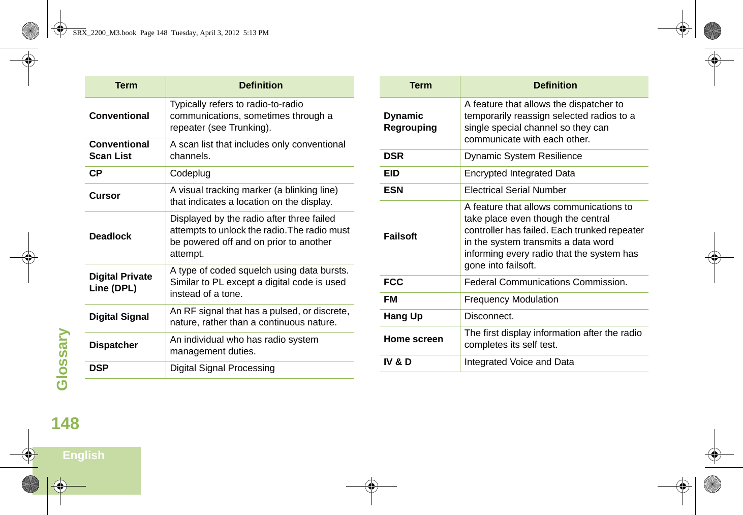 GlossaryEnglish148Conventional Typically refers to radio-to-radio communications, sometimes through a repeater (see Trunking).Conventional Scan List A scan list that includes only conventional channels.CP CodeplugCursor A visual tracking marker (a blinking line) that indicates a location on the display.DeadlockDisplayed by the radio after three failed attempts to unlock the radio.The radio must be powered off and on prior to another attempt.Digital Private Line (DPL)A type of coded squelch using data bursts. Similar to PL except a digital code is used instead of a tone.Digital Signal An RF signal that has a pulsed, or discrete, nature, rather than a continuous nature. Dispatcher An individual who has radio system management duties.DSP Digital Signal ProcessingTerm DefinitionDynamic RegroupingA feature that allows the dispatcher to temporarily reassign selected radios to a single special channel so they can communicate with each other.DSR Dynamic System ResilienceEID Encrypted Integrated DataESN Electrical Serial NumberFailsoftA feature that allows communications to take place even though the central controller has failed. Each trunked repeater in the system transmits a data word informing every radio that the system has gone into failsoft.FCC Federal Communications Commission.FM Frequency ModulationHang Up Disconnect.Home screen The first display information after the radio completes its self test.IV &amp; D Integrated Voice and DataTerm DefinitionSRX_2200_M3.book  Page 148  Tuesday, April 3, 2012  5:13 PM