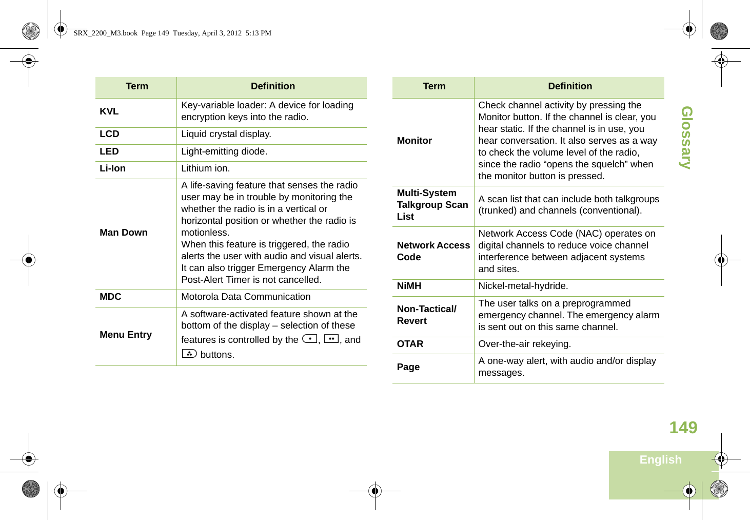 GlossaryEnglish149KVL Key-variable loader: A device for loading encryption keys into the radio.LCD Liquid crystal display.LED Light-emitting diode.Li-Ion Lithium ion.Man DownA life-saving feature that senses the radio user may be in trouble by monitoring the whether the radio is in a vertical or horizontal position or whether the radio is motionless.When this feature is triggered, the radio alerts the user with audio and visual alerts. It can also trigger Emergency Alarm the Post-Alert Timer is not cancelled.MDC Motorola Data CommunicationMenu EntryA software-activated feature shown at the bottom of the display – selection of these features is controlled by the {, |, and } buttons.Term DefinitionMonitorCheck channel activity by pressing the Monitor button. If the channel is clear, you hear static. If the channel is in use, you hear conversation. It also serves as a way to check the volume level of the radio, since the radio “opens the squelch” when the monitor button is pressed.Multi-System Talkgroup Scan ListA scan list that can include both talkgroups (trunked) and channels (conventional).Network Access CodeNetwork Access Code (NAC) operates on digital channels to reduce voice channel interference between adjacent systems and sites.NiMH Nickel-metal-hydride. Non-Tactical/RevertThe user talks on a preprogrammed emergency channel. The emergency alarm is sent out on this same channel.OTAR Over-the-air rekeying.Page A one-way alert, with audio and/or display messages.Term DefinitionSRX_2200_M3.book  Page 149  Tuesday, April 3, 2012  5:13 PM