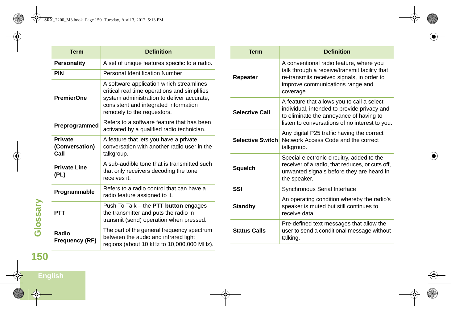 GlossaryEnglish150Personality A set of unique features specific to a radio.PIN Personal Identification NumberPremierOneA software application which streamlines critical real time operations and simplifies system administration to deliver accurate, consistent and integrated information remotely to the requestors.Preprogrammed Refers to a software feature that has been activated by a qualified radio technician.Private (Conversation) CallA feature that lets you have a private conversation with another radio user in the talkgroup.Private Line (PL)A sub-audible tone that is transmitted such that only receivers decoding the tone receives it.Programmable Refers to a radio control that can have a radio feature assigned to it.PTT Push-To-Talk – the PTT button engages the transmitter and puts the radio in transmit (send) operation when pressed.Radio Frequency (RF)The part of the general frequency spectrum between the audio and infrared light regions (about 10 kHz to 10,000,000 MHz).Term DefinitionRepeaterA conventional radio feature, where you talk through a receive/transmit facility that re-transmits received signals, in order to improve communications range and coverage.Selective CallA feature that allows you to call a select individual, intended to provide privacy and to eliminate the annoyance of having to listen to conversations of no interest to you.Selective Switch Any digital P25 traffic having the correct Network Access Code and the correct talkgroup.SquelchSpecial electronic circuitry, added to the receiver of a radio, that reduces, or cuts off, unwanted signals before they are heard in the speaker.SSI Synchronous Serial InterfaceStandby An operating condition whereby the radio’s speaker is muted but still continues to receive data.Status Calls Pre-defined text messages that allow the user to send a conditional message without talking.Term DefinitionSRX_2200_M3.book  Page 150  Tuesday, April 3, 2012  5:13 PM