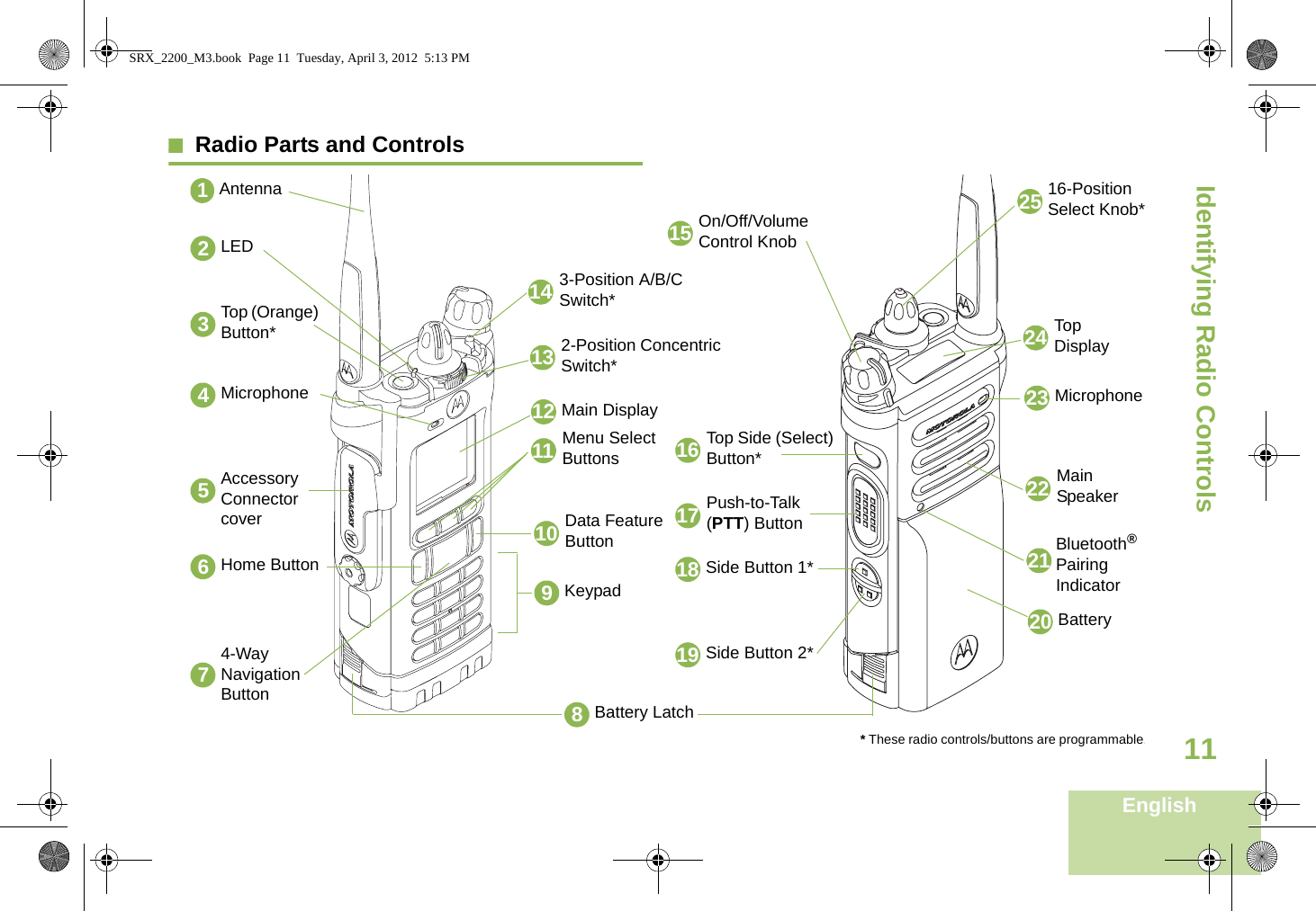 Identifying Radio ControlsEnglish11Radio Parts and Controls   Antenna1LED2Accessory Connector cover5On/Off/Volume Control KnobKeypad9Home Button674-Way Navigation Button Battery Latch811 Menu SelectButtons13 2-Position ConcentricSwitch*14 3-Position A/B/CSwitch*Battery2025 16-Position Select Knob*24 Top Display22 Main Speaker15Side Button 2*19Side Button 1*1817 Push-to-Talk(PTT) ButtonMicrophone4* These radio controls/buttons are programmable.16 Top Side (Select)Button*Microphone23Main Display1210 Data FeatureButtonTop (Orange) Button*321 Bluetooth® Pairing IndicatorSRX_2200_M3.book  Page 11  Tuesday, April 3, 2012  5:13 PM