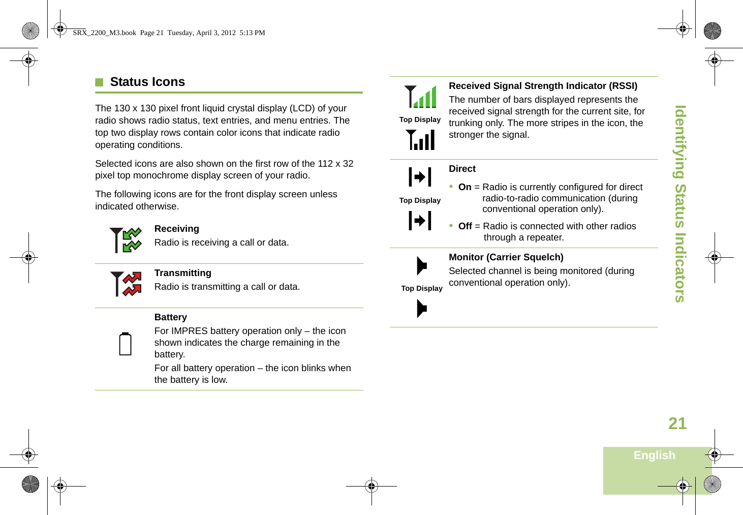 Identifying Status IndicatorsEnglish21Status IconsThe 130 x 130 pixel front liquid crystal display (LCD) of your radio shows radio status, text entries, and menu entries. The top two display rows contain color icons that indicate radio operating conditions. Selected icons are also shown on the first row of the 112 x 32 pixel top monochrome display screen of your radio.The following icons are for the front display screen unless indicated otherwise.  ReceivingRadio is receiving a call or data.TransmittingRadio is transmitting a call or data.BatteryFor IMPRES battery operation only – the icon shown indicates the charge remaining in the battery.For all battery operation – the icon blinks when the battery is low.QReceived Signal Strength Indicator (RSSI)The number of bars displayed represents the received signal strength for the current site, for trunking only. The more stripes in the icon, the stronger the signal.Direct•On = Radio is currently configured for direct radio-to-radio communication (during conventional operation only).•Off = Radio is connected with other radios through a repeater.Monitor (Carrier Squelch)Selected channel is being monitored (during conventional operation only).Top DisplayVOTop DisplayNMTop DisplayMSRX_2200_M3.book  Page 21  Tuesday, April 3, 2012  5:13 PM