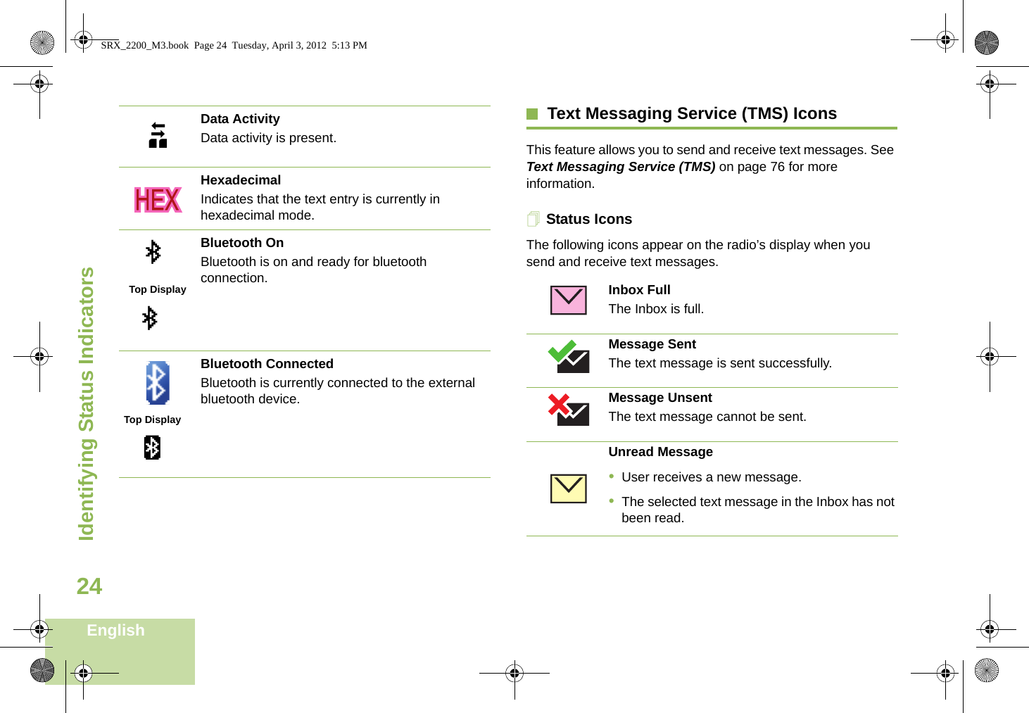 Identifying Status IndicatorsEnglish24Text Messaging Service (TMS) IconsThis feature allows you to send and receive text messages. See Text Messaging Service (TMS) on page 76 for more information.Status IconsThe following icons appear on the radio’s display when you send and receive text messages.Data ActivityData activity is present.HexadecimalIndicates that the text entry is currently in hexadecimal mode.Bluetooth OnBluetooth is on and ready for bluetooth connection.Bluetooth ConnectedBluetooth is currently connected to the external bluetooth device.o  bTop Display  bTop Display  aInbox FullThe Inbox is full.Message SentThe text message is sent successfully.Message UnsentThe text message cannot be sent.Unread Message•User receives a new message.•The selected text message in the Inbox has not been read.SRX_2200_M3.book  Page 24  Tuesday, April 3, 2012  5:13 PM