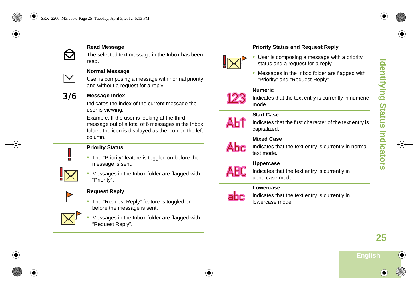 Identifying Status IndicatorsEnglish25Read MessageThe selected text message in the Inbox has been read.Normal MessageUser is composing a message with normal priority and without a request for a reply.3/6 Message IndexIndicates the index of the current message the user is viewing. Example: If the user is looking at the third message out of a total of 6 messages in the Inbox folder, the icon is displayed as the icon on the left column.Priority Status•The “Priority” feature is toggled on before the message is sent.•Messages in the Inbox folder are flagged with “Priority”.Request Reply•The “Request Reply” feature is toggled on before the message is sent.•Messages in the Inbox folder are flagged with “Request Reply”.YrPriority Status and Request Reply•User is composing a message with a priority status and a request for a reply.•Messages in the Inbox folder are flagged with “Priority” and “Request Reply”.NumericIndicates that the text entry is currently in numeric mode.Start CaseIndicates that the first character of the text entry is capitalized.Mixed CaseIndicates that the text entry is currently in normal text mode.UppercaseIndicates that the text entry is currently in uppercase mode.LowercaseIndicates that the text entry is currently in lowercase mode.SRX_2200_M3.book  Page 25  Tuesday, April 3, 2012  5:13 PM