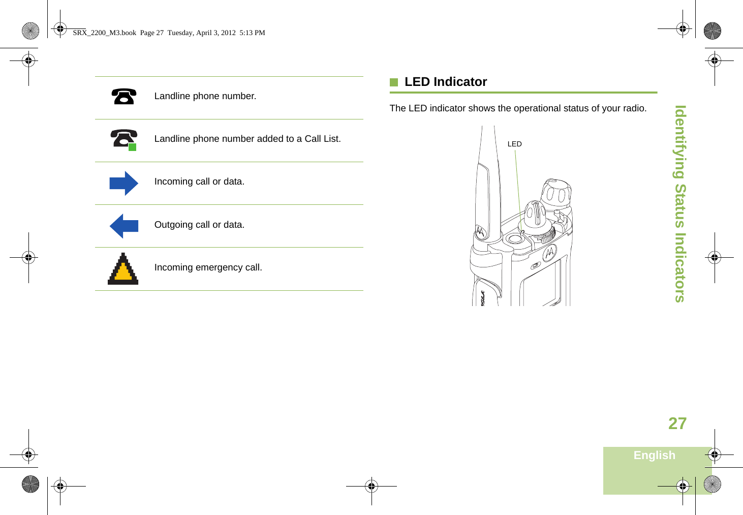 Identifying Status IndicatorsEnglish27LED IndicatorThe LED indicator shows the operational status of your radio. Landline phone number.Landline phone number added to a Call List.Incoming call or data.Outgoing call or data.Incoming emergency call.%LED SRX_2200_M3.book  Page 27  Tuesday, April 3, 2012  5:13 PM