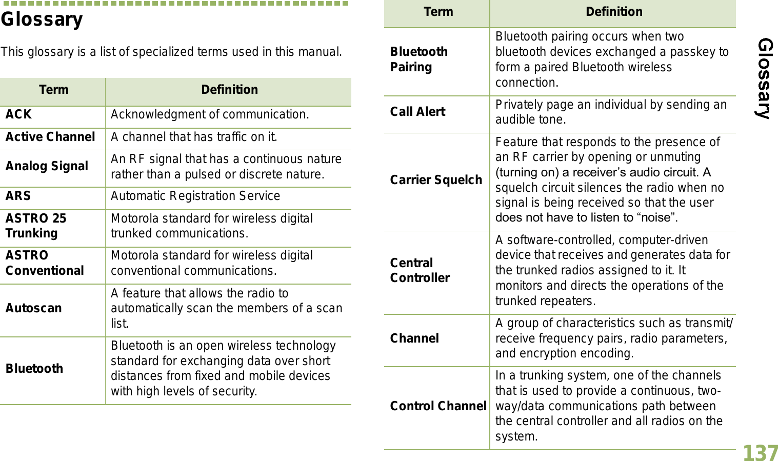 English137GlossaryThis glossary is a list of specialized terms used in this manual.Term DefinitionACK Acknowledgment of communication.Active Channel A channel that has traffic on it.Analog Signal An RF signal that has a continuous nature rather than a pulsed or discrete nature.ARS Automatic Registration ServiceASTRO 25 Trunking Motorola standard for wireless digital trunked communications.ASTRO Conventional Motorola standard for wireless digital conventional communications.Autoscan A feature that allows the radio to automatically scan the members of a scan list.BluetoothBluetooth is an open wireless technology standard for exchanging data over short distances from fixed and mobile devices with high levels of security.BluetoothPairingBluetooth pairing occurs when two bluetooth devices exchanged a passkey to form a paired Bluetooth wireless connection.Call Alert Privately page an individual by sending an audible tone. Carrier SquelchFeature that responds to the presence of an RF carrier by opening or unmuting (turning on) a receivers audio circuit. A squelch circuit silences the radio when no signal is being received so that the user does not have to listen to noise. Central Controller A software-controlled, computer-driven device that receives and generates data for the trunked radios assigned to it. It monitors and directs the operations of the trunked repeaters.Channel A group of characteristics such as transmit/receive frequency pairs, radio parameters, and encryption encoding.Control ChannelIn a trunking system, one of the channels that is used to provide a continuous, two-way/data communications path between the central controller and all radios on the system.Term Definition