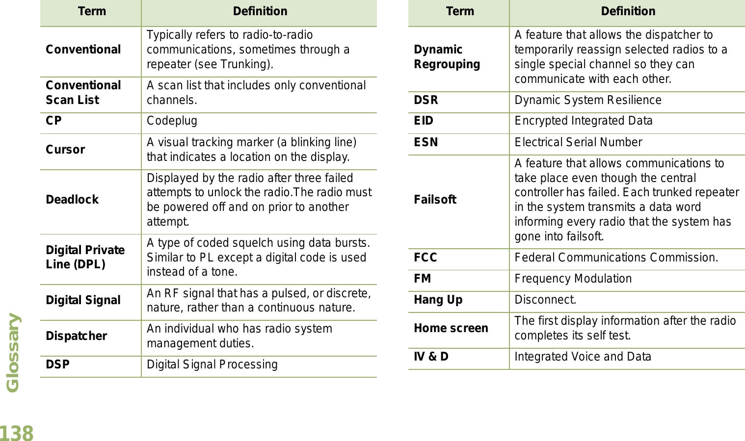 GlossaryEnglish138Conventional Typically refers to radio-to-radio communications, sometimes through a repeater (see Trunking).Conventional Scan List A scan list that includes only conventional channels.CP CodeplugCursor A visual tracking marker (a blinking line) that indicates a location on the display.DeadlockDisplayed by the radio after three failed attempts to unlock the radio.The radio must be powered off and on prior to another attempt.Digital Private Line (DPL)A type of coded squelch using data bursts. Similar to PL except a digital code is used instead of a tone.Digital Signal An RF signal that has a pulsed, or discrete, nature, rather than a continuous nature. Dispatcher An individual who has radio system management duties.DSP Digital Signal ProcessingTerm DefinitionDynamic RegroupingA feature that allows the dispatcher to temporarily reassign selected radios to a single special channel so they can communicate with each other.DSR Dynamic System ResilienceEID Encrypted Integrated DataESN Electrical Serial NumberFailsoftA feature that allows communications to take place even though the central controller has failed. Each trunked repeater in the system transmits a data word informing every radio that the system has gone into failsoft.FCC Federal Communications Commission.FM Frequency ModulationHang Up Disconnect.Home screen The first display information after the radio completes its self test.IV &amp; D Integrated Voice and DataTerm Definition