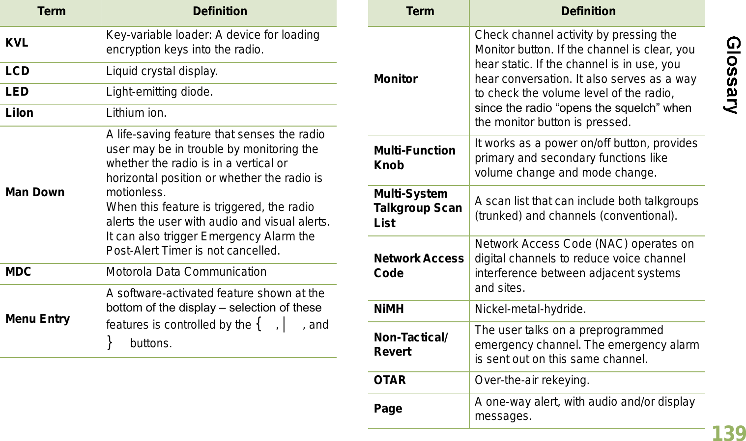 English139KVL Key-variable loader: A device for loading encryption keys into the radio.LCD Liquid crystal display.LED Light-emitting diode.LiIon Lithium ion.Man DownA life-saving feature that senses the radio user may be in trouble by monitoring the whether the radio is in a vertical or horizontal position or whether the radio is motionless.When this feature is triggered, the radio alerts the user with audio and visual alerts. It can also trigger Emergency Alarm the Post-Alert Timer is not cancelled.MDC Motorola Data CommunicationMenu EntryA software-activated feature shown at the bottom of the display  selection of these features is controlled by the {, |, and } buttons.Term DefinitionMonitorCheck channel activity by pressing the Monitor button. If the channel is clear, you hear static. If the channel is in use, you hear conversation. It also serves as a way to check the volume level of the radio, since the radio opens the squelch when the monitor button is pressed.Multi-Function KnobIt works as a power on/off button, provides primary and secondary functions like volume change and mode change.Multi-System Talkgroup Scan ListA scan list that can include both talkgroups (trunked) and channels (conventional).Network Access CodeNetwork Access Code (NAC) operates on digital channels to reduce voice channel interference between adjacent systems and sites.NiMH Nickel-metal-hydride. Non-Tactical/RevertThe user talks on a preprogrammed emergency channel. The emergency alarm is sent out on this same channel.OTAR Over-the-air rekeying.Page A one-way alert, with audio and/or display messages.Term Definition