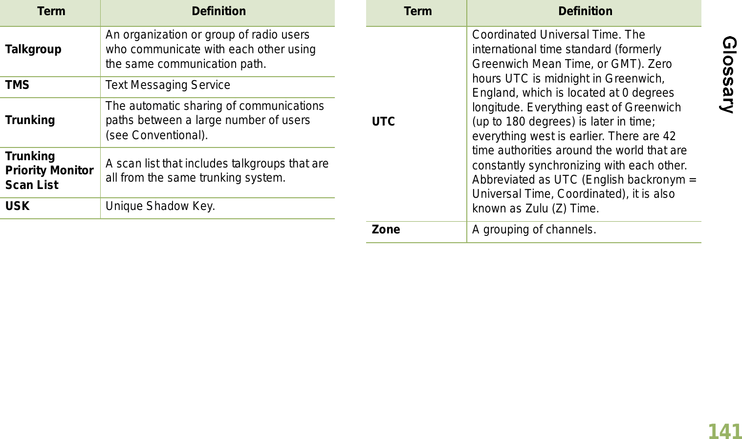 English141Talkgroup An organization or group of radio users who communicate with each other using the same communication path.TMS Text Messaging ServiceTrunking The automatic sharing of communications paths between a large number of users (see Conventional).Trunking Priority Monitor Scan ListA scan list that includes talkgroups that are all from the same trunking system.USK Unique Shadow Key.Term DefinitionUTCCoordinated Universal Time. The international time standard (formerly Greenwich Mean Time, or GMT). Zero hours UTC is midnight in Greenwich, England, which is located at 0 degrees longitude. Everything east of Greenwich (up to 180 degrees) is later in time; everything west is earlier. There are 42 time authorities around the world that are constantly synchronizing with each other. Abbreviated as UTC (English backronym = Universal Time, Coordinated), it is also known as Zulu (Z) Time.Zone A grouping of channels.Term Definition
