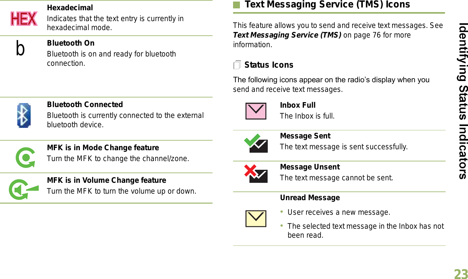 English23Text Messaging Service (TMS) IconsThis feature allows you to send and receive text messages. See Text Messaging Service (TMS) on page 76 for more information.Status IconsThe following icons appear on the radios display when you send and receive text messages.HexadecimalIndicates that the text entry is currently in hexadecimal mode.Bluetooth OnBluetooth is on and ready for bluetooth connection.Bluetooth ConnectedBluetooth is currently connected to the external bluetooth device.MFK is in Mode Change featureTurn the MFK to change the channel/zone.MFK is in Volume Change featureTurn the MFK to turn the volume up or down.  bInbox FullThe Inbox is full.Message SentThe text message is sent successfully.Message UnsentThe text message cannot be sent.Unread MessageUser receives a new message.The selected text message in the Inbox has not been read.