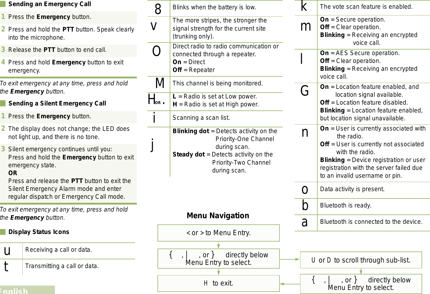 EnglishSending an Emergency CallTo exit emergency at any time, press and hold the Emergency button.Sending a Silent Emergency CallTo exit emergency at any time, press and hold the Emergency button.Display Status Icons1Press the Emergency button. 2Press and hold the PTT button. Speak clearly into the microphone.3Release the PTT button to end call.4Press and hold Emergency button to exit emergency. 1Press the Emergency button. 2The display does not change; the LED does not light up, and there is no tone.3Silent emergency continues until you:Press and hold the Emergency button to exit emergency state.ORPress and release the PTT button to exit the Silent Emergency Alarm mode and enter regular dispatch or Emergency Call mode.Receiving a call or data.Transmitting a call or data.utBlinks when the battery is low.The more stripes, the stronger the signal strength for the current site (trunking only).Direct radio to radio communication or connected through a repeater.On = DirectOff = RepeaterThis channel is being monitored.L = Radio is set at Low power.H = Radio is set at High power.Scanning a scan list.Blinking dot = Detects activity on the Priority-One Channel during scan.Steady dot = Detects activity on the Priority-Two Channel during scan.8vOMHOR .ijThe vote scan feature is enabled.On = Secure operation.Off = Clear operation.Blinking = Receiving an encrypted voice call.On = AES Secure operation.Off = Clear operation.Blinking = Receiving an encrypted voice call.On = Location feature enabled, and location signal available.Off = Location feature disabled.Blinking = Location feature enabled, but location signal unavailable.On = User is currently associated with the radio.Off = User is currently not associated with the radio.Blinking = Device registration or user registration with the server failed due to an invalid username or pin.Data activity is present.Bluetooth is ready.Bluetooth is connected to the device.kmlGnobaMenu Navigation&lt; or &gt; to Menu Entry.{, |, or } directly below Menu Entry to select.H to exit.U or D to scroll through sub-list.{, |, or } directly below Menu Entry to select.