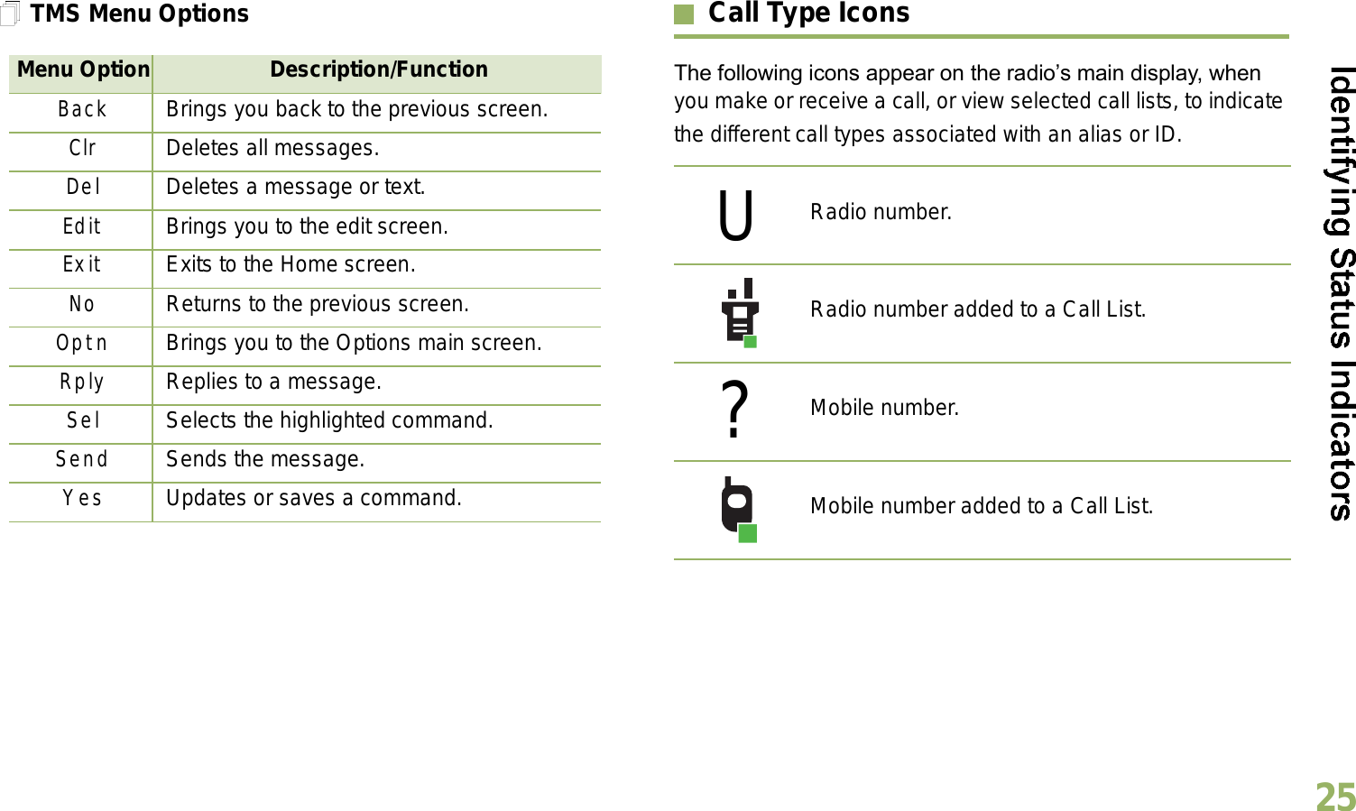 English25TMS Menu Options Call Type IconsThe following icons appear on the radios main display, when you make or receive a call, or view selected call lists, to indicate the different call types associated with an alias or ID. Menu Option Description/FunctionBack Brings you back to the previous screen.Clr Deletes all messages.Del Deletes a message or text.Edit Brings you to the edit screen.Exit Exits to the Home screen.No Returns to the previous screen.Optn Brings you to the Options main screen.Rply Replies to a message.Sel Selects the highlighted command.Send Sends the message.Yes Updates or saves a command.Radio number.Radio number added to a Call List.Mobile number.Mobile number added to a Call List.U?