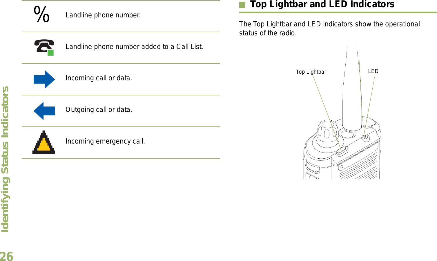 Identifying Status IndicatorsEnglish26Top Lightbar and LED IndicatorsThe Top Lightbar and LED indicators show the operational status of the radio. Landline phone number.Landline phone number added to a Call List.Incoming call or data.Outgoing call or data.Incoming emergency call.%LED Top Lightbar 