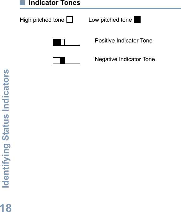 Identifying Status IndicatorsEnglish18Indicator TonesHigh pitched tone    Low pitched tone Positive Indicator ToneNegative Indicator Tone