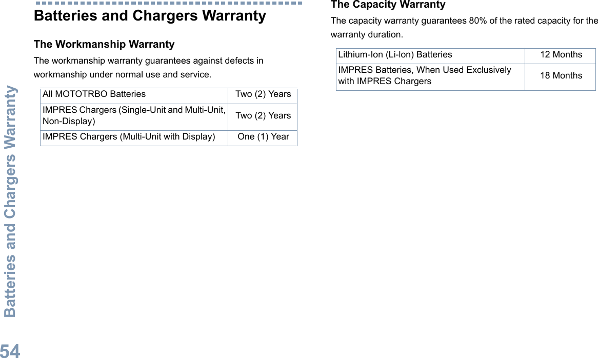 Batteries and Chargers WarrantyEnglish54Batteries and Chargers WarrantyThe Workmanship Warranty The workmanship warranty guarantees against defects in workmanship under normal use and service.The Capacity WarrantyThe capacity warranty guarantees 80% of the rated capacity for the warranty duration.All MOTOTRBO Batteries Two (2) YearsIMPRES Chargers (Single-Unit and Multi-Unit, Non-Display) Two (2) YearsIMPRES Chargers (Multi-Unit with Display) One (1) YearLithium-Ion (Li-lon) Batteries 12 MonthsIMPRES Batteries, When Used Exclusively with IMPRES Chargers 18 Months