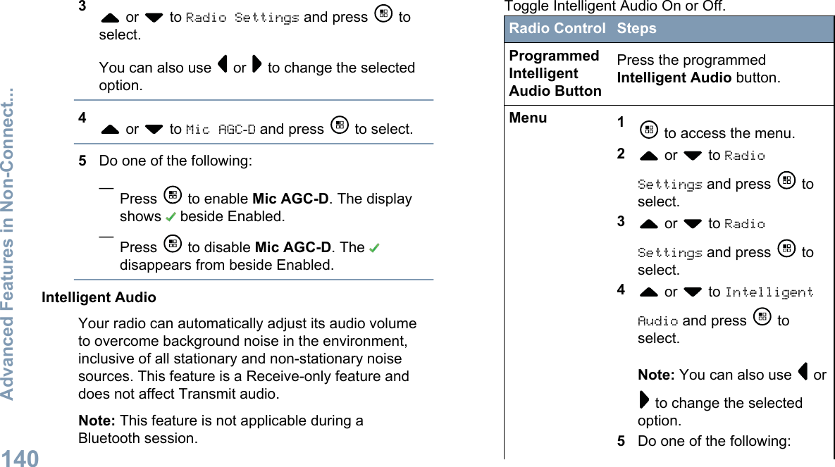 3 or   to Radio Settings and press   toselect.You can also use   or   to change the selectedoption.4 or   to Mic AGC-D and press   to select.5Do one of the following:—Press   to enable Mic AGC-D. The displayshows   beside Enabled.—Press   to disable Mic AGC-D. The disappears from beside Enabled.Intelligent AudioYour radio can automatically adjust its audio volumeto overcome background noise in the environment,inclusive of all stationary and non-stationary noisesources. This feature is a Receive-only feature anddoes not affect Transmit audio.Note: This feature is not applicable during aBluetooth session.Toggle Intelligent Audio On or Off.Radio Control StepsProgrammedIntelligentAudio ButtonPress the programmedIntelligent Audio button.Menu 1 to access the menu.2 or   to RadioSettings and press   toselect.3 or   to RadioSettings and press   toselect.4 or   to IntelligentAudio and press   toselect.Note: You can also use   or to change the selectedoption.5Do one of the following:Advanced Features in Non-Connect...140English