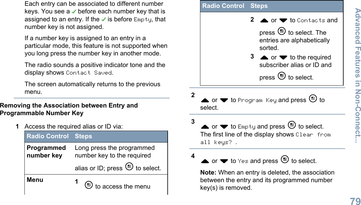 Each entry can be associated to different numberkeys. You see a   before each number key that isassigned to an entry. If the   is before Empty, thatnumber key is not assigned.If a number key is assigned to an entry in aparticular mode, this feature is not supported whenyou long press the number key in another mode.The radio sounds a positive indicator tone and thedisplay shows Contact Saved.The screen automatically returns to the previousmenu.Removing the Association between Entry andProgrammable Number Key1Access the required alias or ID via:Radio Control StepsProgrammednumber keyLong press the programmednumber key to the requiredalias or ID; press   to select.Menu 1 to access the menuRadio Control Steps2 or   to Contacts andpress   to select. Theentries are alphabeticallysorted.3 or   to the requiredsubscriber alias or ID andpress   to select.2 or   to Program Key and press   toselect.3 or   to Empty and press   to select.The first line of the display shows Clear fromall keys? .4 or   to Yes and press   to select.Note: When an entry is deleted, the associationbetween the entry and its programmed numberkey(s) is removed.Advanced Features in Non-Connect...79English