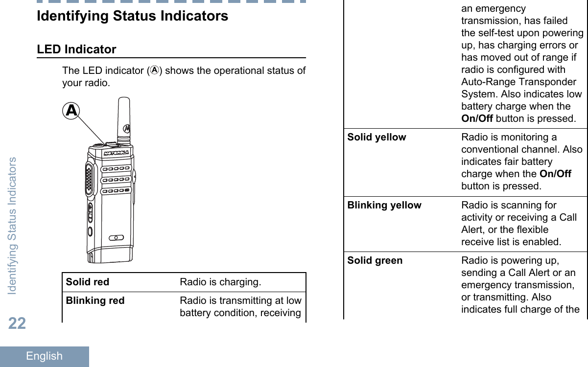 Identifying Status IndicatorsLED IndicatorThe LED indicator ( ) shows the operational status ofyour radio.ASolid red Radio is charging.Blinking red Radio is transmitting at lowbattery condition, receivingan emergencytransmission, has failedthe self-test upon poweringup, has charging errors orhas moved out of range ifradio is configured withAuto-Range TransponderSystem. Also indicates lowbattery charge when theOn/Off button is pressed.Solid yellow Radio is monitoring aconventional channel. Alsoindicates fair batterycharge when the On/Offbutton is pressed.Blinking yellow Radio is scanning foractivity or receiving a CallAlert, or the flexiblereceive list is enabled.Solid green Radio is powering up,sending a Call Alert or anemergency transmission,or transmitting. Alsoindicates full charge of theIdentifying Status Indicators22English