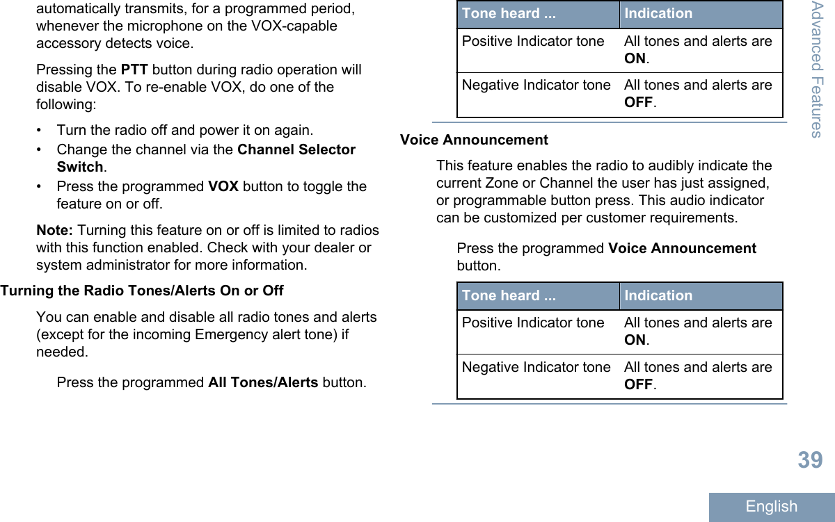 automatically transmits, for a programmed period,whenever the microphone on the VOX-capableaccessory detects voice.Pressing the PTT button during radio operation willdisable VOX. To re-enable VOX, do one of thefollowing:•Turn the radio off and power it on again.• Change the channel via the Channel SelectorSwitch.• Press the programmed VOX button to toggle thefeature on or off.Note: Turning this feature on or off is limited to radioswith this function enabled. Check with your dealer orsystem administrator for more information.Turning the Radio Tones/Alerts On or OffYou can enable and disable all radio tones and alerts(except for the incoming Emergency alert tone) ifneeded.Press the programmed All Tones/Alerts button.Tone heard ... IndicationPositive Indicator tone All tones and alerts areON.Negative Indicator tone All tones and alerts areOFF.Voice AnnouncementThis feature enables the radio to audibly indicate thecurrent Zone or Channel the user has just assigned,or programmable button press. This audio indicatorcan be customized per customer requirements.Press the programmed Voice Announcementbutton.Tone heard ... IndicationPositive Indicator tone All tones and alerts areON.Negative Indicator tone All tones and alerts areOFF.Advanced Features39English