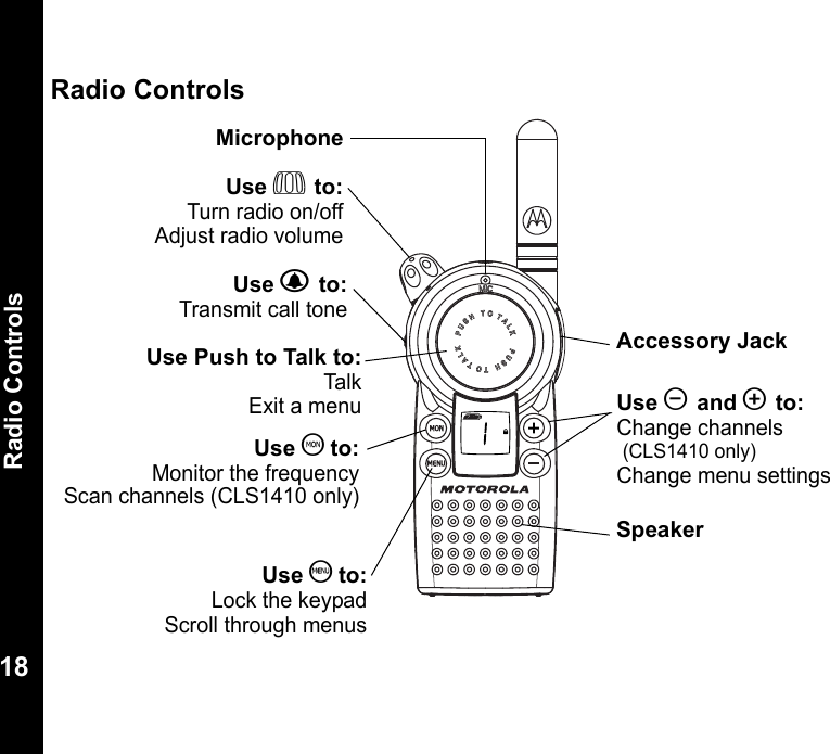 Radio Controls18Radio Controls020976oUse P to:Turn radio on/offAdjust radio volumeUse B to:Transmit call toneUse Push to Talk to:TalkExit a menuUse S to:Lock the keypadScroll through menusUse T to:Monitor the frequencyScan channels (CLS1410 only)MicrophoneAccessory JackSpeakerUse [ and ] to:Change channels (CLS1410 only)Change menu settings