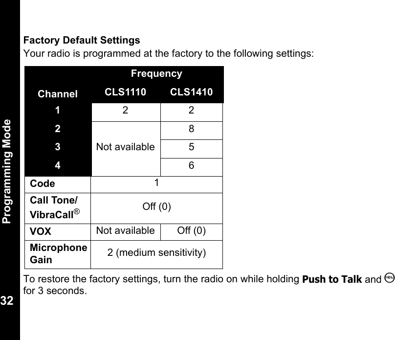 Programming Mode32Factory Default SettingsYour radio is programmed at the factory to the following settings: To restore the factory settings, turn the radio on while holding Push to Talk and S for 3 seconds.FrequencyChannel CLS1110 CLS14101222Not available83546Code  1Call Tone/ VibraCall®Off (0)VOX  Not available Off (0)Microphone Gain 2 (medium sensitivity)
