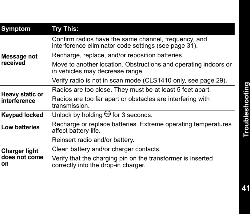 Troubleshooting41Message not receivedConfirm radios have the same channel, frequency, and interference eliminator code settings (see page 31).Recharge, replace, and/or reposition batteries. Move to another location. Obstructions and operating indoors or in vehicles may decrease range. Verify radio is not in scan mode (CLS1410 only, see page 29).Heavy static or interferenceRadios are too close. They must be at least 5 feet apart.Radios are too far apart or obstacles are interfering with transmission. Keypad lockedUnlock by holding S for 3 seconds. Low batteries Recharge or replace batteries. Extreme operating temperatures affect battery life.Charger light does not come onReinsert radio and/or battery.Clean battery and/or charger contacts.Verify that the charging pin on the transformer is inserted correctly into the drop-in charger. Symptom Try This: