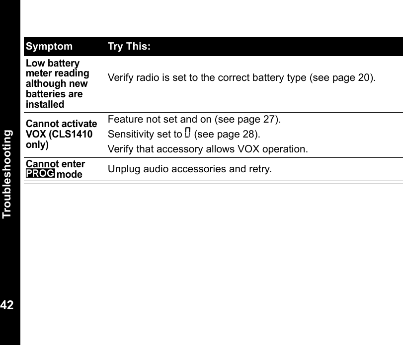 Troubleshooting42Low battery meter reading although new batteries are installedVerify radio is set to the correct battery type (see page 20).Cannot activate VOX (CLS1410 only)Feature not set and on (see page 27).Sensitivity set to 0 (see page 28).Verify that accessory allows VOX operation.Cannot enter kmodeUnplug audio accessories and retry. Symptom Try This: