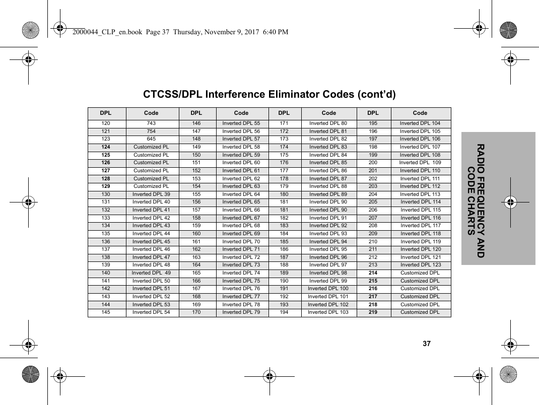                                                                                                                                                            37RADIO FREQUENCY AND CODE CHARTSCTCSS/DPL Interference Eliminator Codes (cont’d)DPL Code DPL Code DPL  Code DPL Code120 743 146 Inverted DPL 55 171 Inverted DPL 80 195 Inverted DPL 104121 754 147 Inverted DPL 56 172 Inverted DPL 81 196 Inverted DPL 105123 645 148 Inverted DPL 57 173 Inverted DPL 82 197 Inverted DPL 106124 Customized PL 149 Inverted DPL 58 174 Inverted DPL 83 198 Inverted DPL 107125 Customized PL 150 Inverted DPL 59 175 Inverted DPL 84 199 Inverted DPL 108126 Customized PL 151 Inverted DPL 60 176 Inverted DPL 85 200 Inverted DPL  109127 Customized PL 152 Inverted DPL 61 177 Inverted DPL 86 201 Inverted DPL 110128 Customized PL 153 Inverted DPL 62 178 Inverted DPL 87 202 Inverted DPL 111129 Customized PL 154 Inverted DPL 63 179 Inverted DPL 88 203 Inverted DPL 112130 Inverted DPL 39 155 Inverted DPL 64 180 Inverted DPL 89 204 Inverted DPL 113131 Inverted DPL 40 156 Inverted DPL 65 181 Inverted DPL 90 205  Inverted DPL 114132 Inverted DPL 41 157 Inverted DPL 66 181 Inverted DPL 90 206  Inverted DPL 115133 Inverted DPL 42 158 Inverted DPL 67 182 Inverted DPL 91 207  Inverted DPL 116134 Inverted DPL 43 159 Inverted DPL 68 183 Inverted DPL 92 208  Inverted DPL 117135 Inverted DPL 44 160 Inverted DPL 69 184 Inverted DPL 93 209  Inverted DPL 118136 Inverted DPL 45 161 Inverted DPL 70 185 Inverted DPL 94 210  Inverted DPL 119137 Inverted DPL 46 162 Inverted DPL 71 186 Inverted DPL 95 211  Inverted DPL 120138 Inverted DPL 47 163 Inverted DPL 72 187 Inverted DPL 96 212  Inverted DPL 121139 Inverted DPL 48 164 Inverted DPL 73 188 Inverted DPL 97 213  Inverted DPL 123140 Inverted DPL  49 165 Inverted DPL 74 189 Inverted DPL 98 214 Customized DPL141 Inverted DPL 50 166 Inverted DPL 75 190 Inverted DPL 99 215 Customized DPL142 Inverted DPL 51 167 Inverted DPL 76 191 Inverted DPL 100 216 Customized DPL143 Inverted DPL 52 168 Inverted DPL 77 192 Inverted DPL 101 217 Customized DPL144 Inverted DPL 53 169 Inverted DPL 78 193 Inverted DPL 102 218 Customized DPL145 Inverted DPL 54 170 Inverted DPL 79 194 Inverted DPL 103 219 Customized DPL2000044_CLP_en.book  Page 37  Thursday, November 9, 2017  6:40 PM