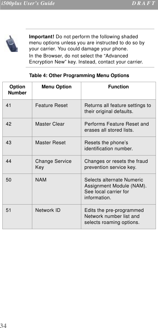 34 i500plus User’s Guide D R A F T   Important! Do not perform the following shaded menu options unless you are instructed to do so by your carrier. You could damage your phone.In the Browser, do not select the “Advanced Encryption New” key. Instead, contact your carrier.Table 4: Other Programming Menu OptionsOption Number Menu Option Function41 Feature Reset Returns all feature settings to their original defaults.42 Master Clear Performs Feature Reset and erases all stored lists.43 Master Reset Resets the phone’s identification number.44 Change Service Key Changes or resets the fraud prevention service key.50 NAM  Selects alternate Numeric Assignment Module (NAM). See local carrier for information. 51 Network ID Edits the pre-programmed Network number list and selects roaming options.