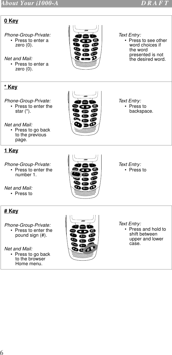 6About Your i1000-A  D R A F T    0 KeyPhone-Group-Private:•  Press to enter a zero (0).Net and Mail:•  Press to enter a zero (0).Text Entry: •  Press to see other word choices if the word presented is not the desired word.* KeyPhone-Group-Private:•  Press to enter the star (*).Net and Mail:•  Press to go back to the previous page.Text Entry: •  Press to backspace.1 KeyPhone-Group-Private:•  Press to enter the number 1.Net and Mail:•  Press to Text Entry: •  Press to # KeyPhone-Group-Private:•  Press to enter the pound sign (#).Net and Mail:•  Press to go back to the browser Home menu.Text Entry: •  Press and hold to shift between upper and lower case.next032654789defabcmnojklpqrstuvwxyzghiModeMENU1next032654789defabcmnojklpqrstuvwxyzghiModeMENUnext01132654789defabcmnojklpqrstuvwxyzghiModeMENUnext0132654789defabcmnojklpqrstuvwxyzghiModeMENUnext01