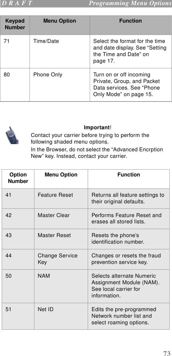 73 D R A F T   Programming Menu Options 71 Time/Date Select the format for the time and date display. See “Setting the Time and Date” on page 17.80 Phone Only Turn on or off incoming Private, Group, and Packet Data services. See “Phone Only Mode” on page 15.Important!Contact your carrier before trying to perform the following shaded menu options.In the Browser, do not select the “Advanced Encrption New” key. Instead, contact your carrier.Option Number Menu Option Function41 Feature Reset Returns all feature settings to their original defaults.42 Master Clear Performs Feature Reset and erases all stored lists.43 Master Reset Resets the phone’s identification number.44 Change Service Key Changes or resets the fraud prevention service key.50 NAM  Selects alternate Numeric Assignment Module (NAM). See local carrier for information. 51 Net ID Edits the pre-programmed Network number list and select roaming options.Keypad Number Menu Option Function