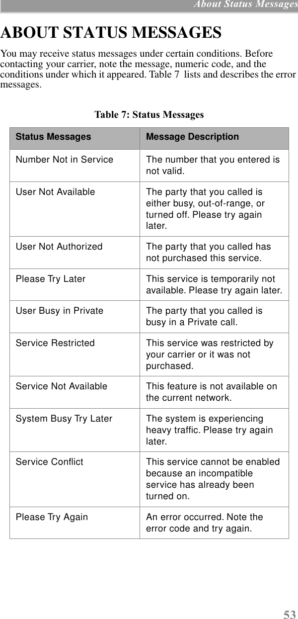53 About Status MessagesABOUT STATUS MESSAGESYou may receive status messages under certain conditions. Before contacting your carrier, note the message, numeric code, and the conditions under which it appeared. Table 7  lists and describes the error messages.  Table 7: Status Messages  Status Messages Message DescriptionNumber Not in Service The number that you entered is not valid.User Not Available The party that you called is either busy, out-of-range, or turned off. Please try again later.User Not Authorized The party that you called has not purchased this service.Please Try Later This service is temporarily not available. Please try again later.User Busy in Private The party that you called is busy in a Private call.Service Restricted This service was restricted by your carrier or it was not purchased.Service Not Available This feature is not available on the current network.System Busy Try Later The system is experiencing heavy trafﬁc. Please try again later.Service Conﬂict This service cannot be enabled because an incompatible service has already been turned on.Please Try Again An error occurred. Note the error code and try again.
