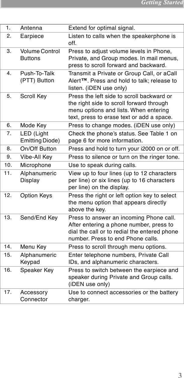  3  Getting Started        1.   Antenna Extend for optimal signal.         2 .    Earpiece Listen to calls when the speakerphone is off.          3 .    Volume Control ButtonsPress to adjust volume levels in Phone, Private, and Group modes. In mail menus, press to scroll forward and backward.         4 .    Push-To-Talk (PTT) ButtonTransmit a Private or Group Call, or aCall Alert ª . Press and hold to talk; release to listen.  (iDEN use only)          5 .    Scroll Key Press the left side to scroll backward or the right side to scroll forward through menu options and lists. When entering text, press to erase text or add a space.         6 .    Mode Key Press to change modes.  (iDEN use only)           7 .    LED (Light Emitting Diode) Check the phoneÕs status. See Table 1 on page 6 for more information.         8 .    On/Off Button  Press and hold to turn your  i 2000 on or off.         9 .    Vibe-All Key Press to silence or turn on the ringer tone.         1 0 .    Microphone Use to speak during calls.11.   Alphanumeric DisplayView up to four lines (up to 12 characters per line) or six lines (up to 16 characters per line) on the display.12.   Option Keys Press the right or left option key to select the menu option that appears directly above the key. 13.   Send/End Key Press to answer an incoming Phone call. After entering a phone number, press to dial the call or to redial the entered phone number. Press to end Phone calls.14.   Menu Key Press to scroll through menu options.15.   Alphanumeric KeypadEnter telephone numbers, Private Call IDs, and alphanumeric characters. 16.   Speaker Key  Press to switch between the earpiece and speaker during Private and Group calls.  (iDEN use only)  17.   Accessory       ConnectorUse to connect accessories or the battery charger.