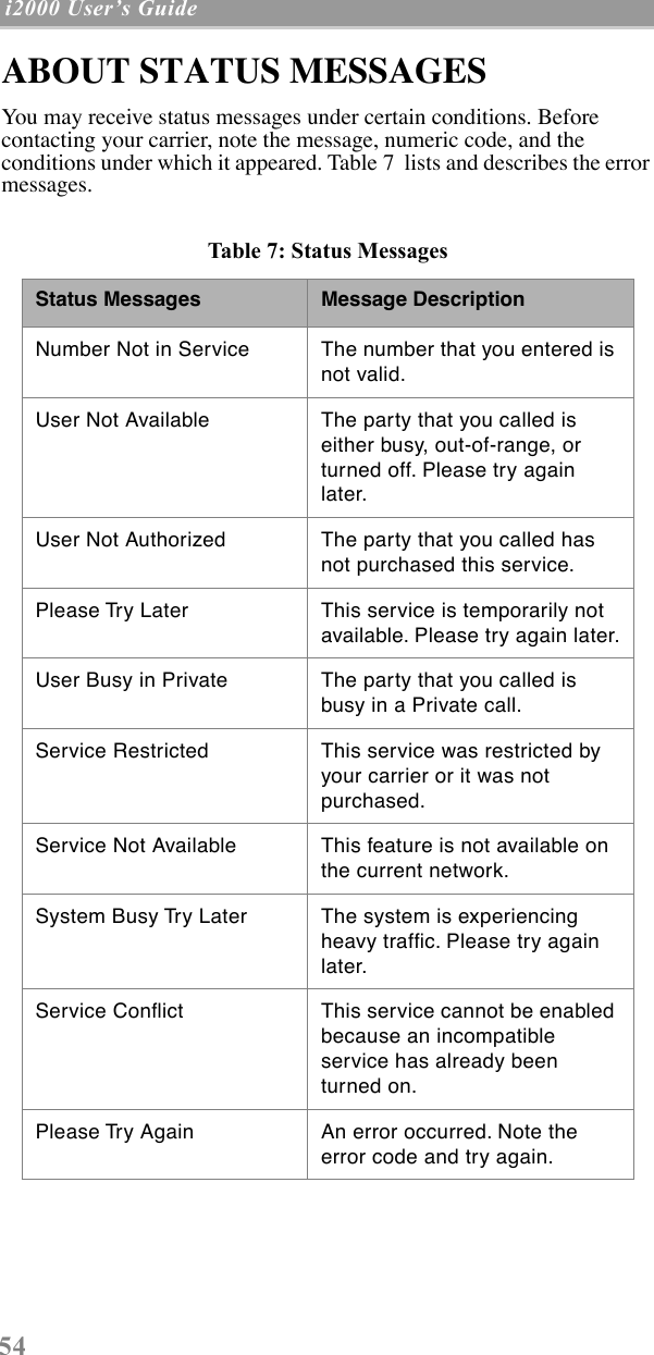  54  i2000 UserÕs Guide   ABOUT STATUS MESSAGES You may receive status messages under certain conditions. Before contacting your carrier, note the message, numeric code, and the conditions under which it appeared. Table 7  lists and describes the error messages.   Table 7: Status Messages   Status Messages Message Description Number Not in Service The number that you entered is not valid.User Not Available The party that you called is either busy, out-of-range, or turned off. Please try again later.User Not Authorized The party that you called has not purchased this service.Please Try Later This service is temporarily not available. Please try again later.User Busy in Private The party that you called is busy in a Private call.Service Restricted This service was restricted by your carrier or it was not purchased.Service Not Available This feature is not available on the current network.System Busy Try Later The system is experiencing heavy trafÞc. Please try again later.Service Conßict This service cannot be enabled because an incompatible service has already been turned on.Please Try Again An error occurred. Note the error code and try again.