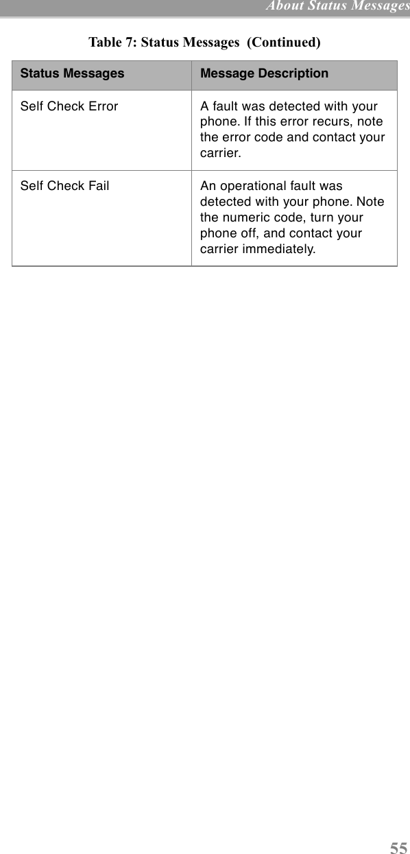  55  About Status Messages Self Check Error A fault was detected with your phone. If this error recurs, note the error code and contact your carrier.Self Check Fail An operational fault was detected with your phone. Note the numeric code, turn your phone off, and contact your carrier immediately.  Table 7: Status Messages  (Continued) Status Messages Message Description