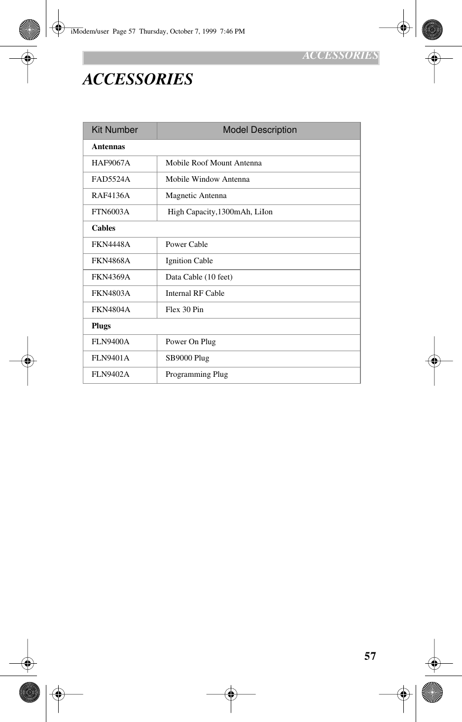 57   ACCESSORIESACCESSORIES  Kit Number  Model DescriptionAntennas HAF9067A Mobile Roof Mount AntennaFAD5524A Mobile Window AntennaRAF4136A Magnetic AntennaFTN6003A  High Capacity,1300mAh, LiIonCablesFKN4448A Power CableFKN4868A Ignition CableFKN4369A Data Cable (10 feet)FKN4803A Internal RF CableFKN4804A Flex 30 Pin PlugsFLN9400A Power On PlugFLN9401A SB9000 PlugFLN9402A Programming PlugiModem/user  Page 57  Thursday, October 7, 1999  7:46 PM