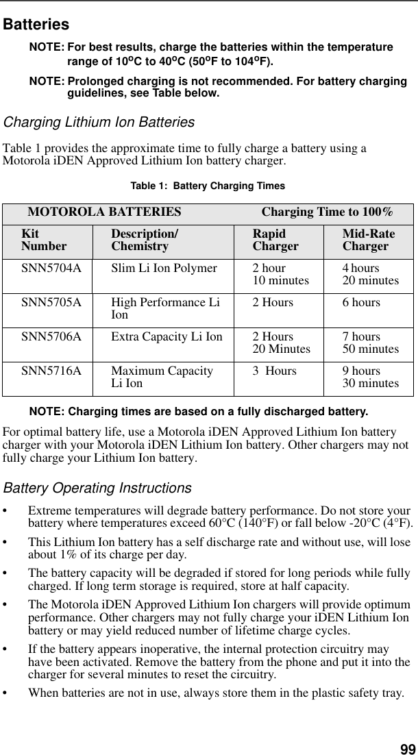   99BatteriesNOTE: For best results, charge the batteries within the temperature range of 10oC to 40oC (50oF to 104oF).NOTE: Prolonged charging is not recommended. For battery charging guidelines, see Table below.Charging Lithium Ion Batteries Table 1 provides the approximate time to fully charge a battery using a Motorola iDEN Approved Lithium Ion battery charger.Table 1:  Battery Charging Times NOTE: Charging times are based on a fully discharged battery.For optimal battery life, use a Motorola iDEN Approved Lithium Ion battery charger with your Motorola iDEN Lithium Ion battery. Other chargers may not fully charge your Lithium Ion battery.Battery Operating Instructions•Extreme temperatures will degrade battery performance. Do not store your battery where temperatures exceed 60°C (140°F) or fall below -20°C (4°F).•This Lithium Ion battery has a self discharge rate and without use, will lose about 1% of its charge per day.•The battery capacity will be degraded if stored for long periods while fully charged. If long term storage is required, store at half capacity. •The Motorola iDEN Approved Lithium Ion chargers will provide optimum performance. Other chargers may not fully charge your iDEN Lithium Ion battery or may yield reduced number of lifetime charge cycles. •If the battery appears inoperative, the internal protection circuitry may have been activated. Remove the battery from the phone and put it into the charger for several minutes to reset the circuitry.•When batteries are not in use, always store them in the plastic safety tray.  MOTOROLA BATTERIES                         Charging Time to 100%Kit Number Description/Chemistry Rapid Charger Mid-Rate ChargerSNN5704A Slim Li Ion Polymer 2 hour         10 minutes 4 hours            20 minutesSNN5705A High Performance Li Ion 2 Hours 6 hoursSNN5706A Extra Capacity Li Ion 2 Hours      20 Minutes 7 hours       50 minutesSNN5716A Maximum Capacity Li Ion 3  Hours 9 hours       30 minutes