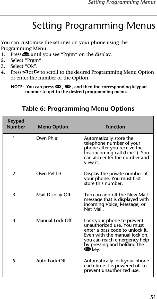 Setting Programming Menus51Setting Programming MenusYou can customize the settings on your phone using the Programming Menu.1. Press n until you see “Prgm” on the display.2. Select “Prgm”.3. Select “Ok”.4. Press l or r to scroll to the desired Programming Menu Option or enter the number of the Option.NOTE:  You can press *, #, and then the corresponding keypad number to get to the desired programming menu.   Table 6: Programming Menu Options Keypad Number Menu Option Function  1 Own Ph #  Automatically store the telephone number of your phone after you receive the first incoming call (Line1). You can also enter the number and view it.   2 Own Pvt ID  Display the private number of your phone. You must first store this number.   3 Mail Display:Off Turn on and off the New Mail message that is displayed with incoming Voice, Message, or Net Mail.   4 Manual Lock:Off Lock your phone to prevent unauthorized use. You must enter a pass code to unlock it.Even with the manual lock on, you can reach emergency help by pressing and holding the 9 key.   5 Auto Lock:Off Automatically lock your phone each time it is powered off to prevent unauthorized use.