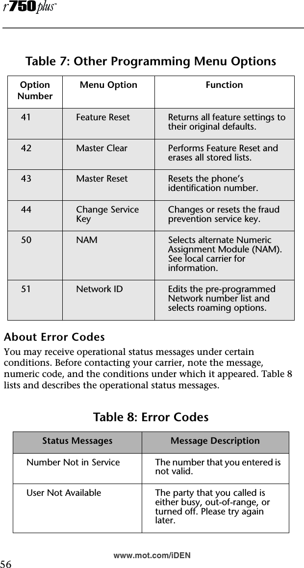  56www.mot.com/iDEN About Error CodesYou may receive operational status messages under certain conditions. Before contacting your carrier, note the message, numeric code, and the conditions under which it appeared. Table 8  lists and describes the operational status messages.  Table 7: Other Programming Menu Options Option NumberMenu Option Function41 Feature Reset Returns all feature settings to their original defaults.42 Master Clear Performs Feature Reset and erases all stored lists.43 Master Reset Resets the phone’s identification number.44 Change Service KeyChanges or resets the fraud prevention service key.50 NAM  Selects alternate Numeric Assignment Module (NAM). See local carrier for information. 51 Network ID Edits the pre-programmed Network number list and selects roaming options.Table 8: Error Codes Status Messages Message DescriptionNumber Not in Service The number that you entered is not valid.User Not Available The party that you called is either busy, out-of-range, or turned off. Please try again later.