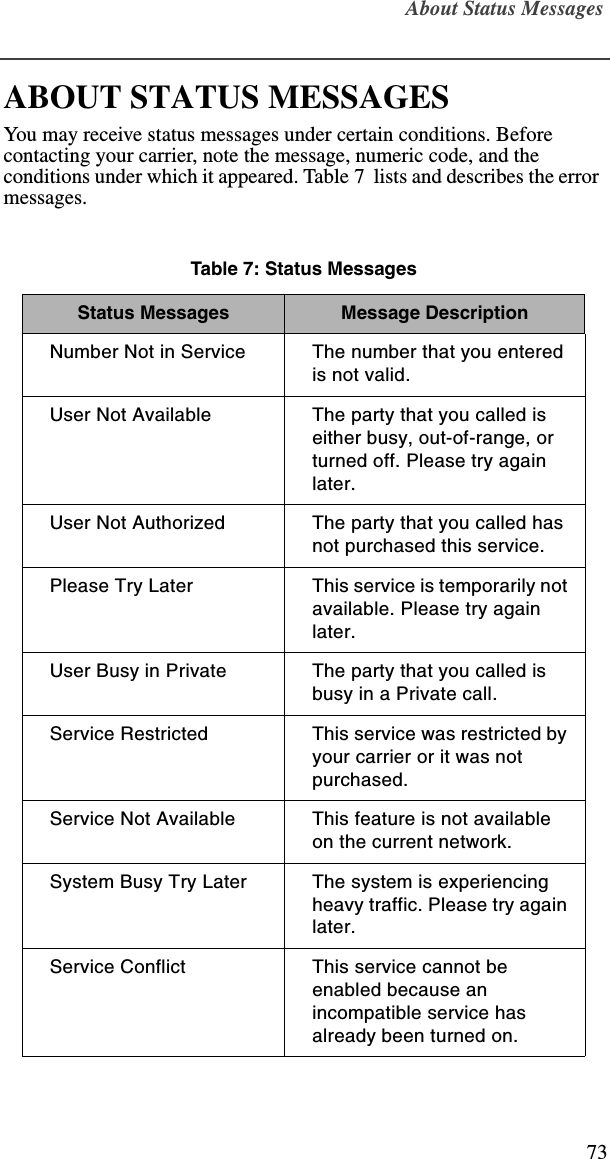 About Status Messages73ABOUT STATUS MESSAGESYou may receive status messages under certain conditions. Before contacting your carrier, note the message, numeric code, and the conditions under which it appeared. Table 7  lists and describes the error messages.  Table 7: Status Messages Status Messages Message DescriptionNumber Not in Service The number that you entered is not valid.User Not Available The party that you called is either busy, out-of-range, or turned off. Please try again later.User Not Authorized The party that you called has not purchased this service.Please Try Later This service is temporarily not available. Please try again later.User Busy in Private The party that you called is busy in a Private call.Service Restricted This service was restricted by your carrier or it was not purchased.Service Not Available This feature is not available on the current network.System Busy Try Later The system is experiencing heavy traffic. Please try again later.Service Conflict This service cannot be enabled because an incompatible service has already been turned on.